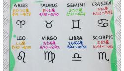 tete  a  tete      12星座早見表